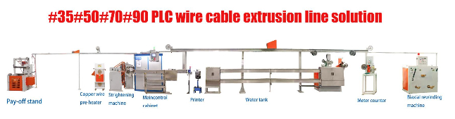 #35 #50 #70 #90 PLC wire cable extrusion line solution